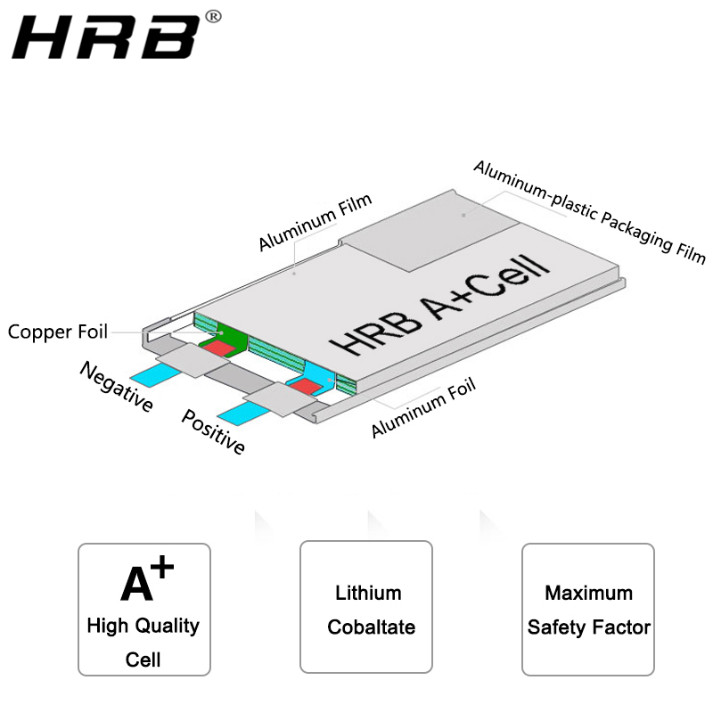 HRB بطارية ليثيوم 4S 14.8 فولت - مراجعة 4S Lipo Battery 14.8V 6000Mah وسعره