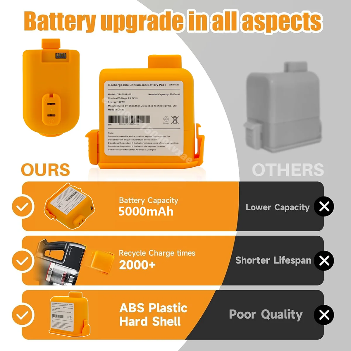 23/24 سنة الحبل صفر 5000mAh اس - مراجعة 6S Lipo Battery 22.2V 5000Mah وسعره